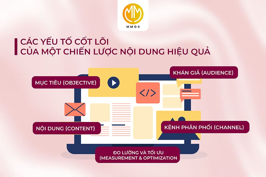 Yếu tố cốt lõi của Content strategy hiệu quả